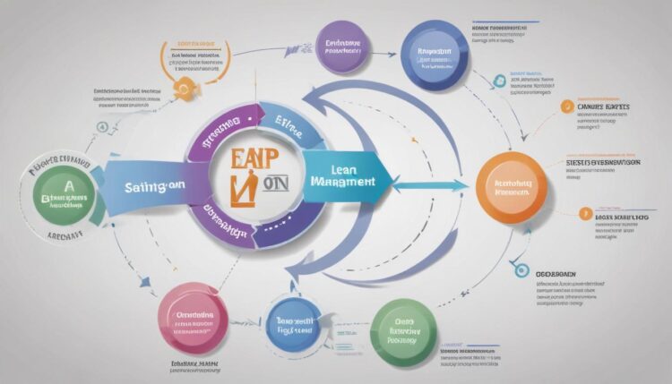 Kapitel 20: Lean Management und BPM