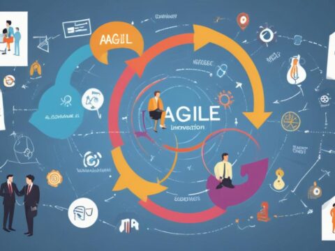 Kapitel 55: Innovationsförderung durch BPM