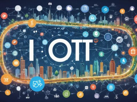 Das Potenzial des Internet der Dinge Das Potenzial des Internet der Dinge