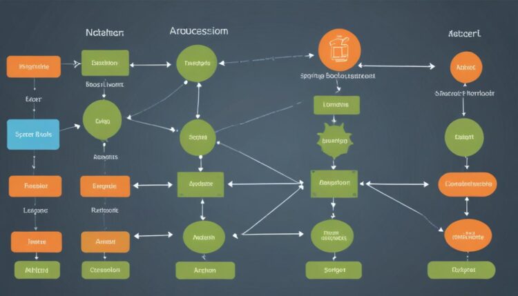Kapitel 41: Beispiel 2 – Java & Spring Boot